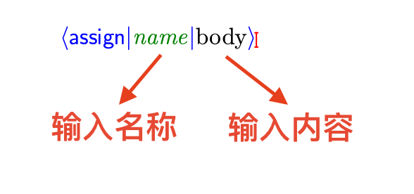 输入位置